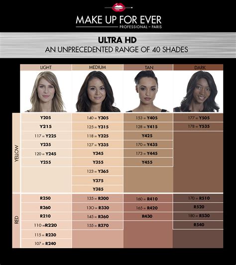 makeup forever foundation color chart.